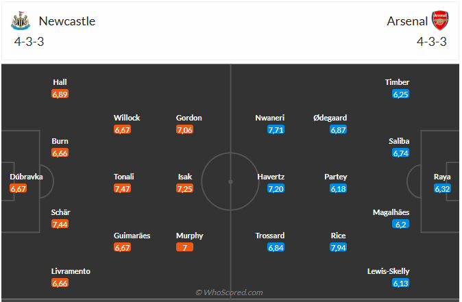 Nhận định Newcastle vs Arsenal (3h00 ngày 62) Ngược dòng được không 3