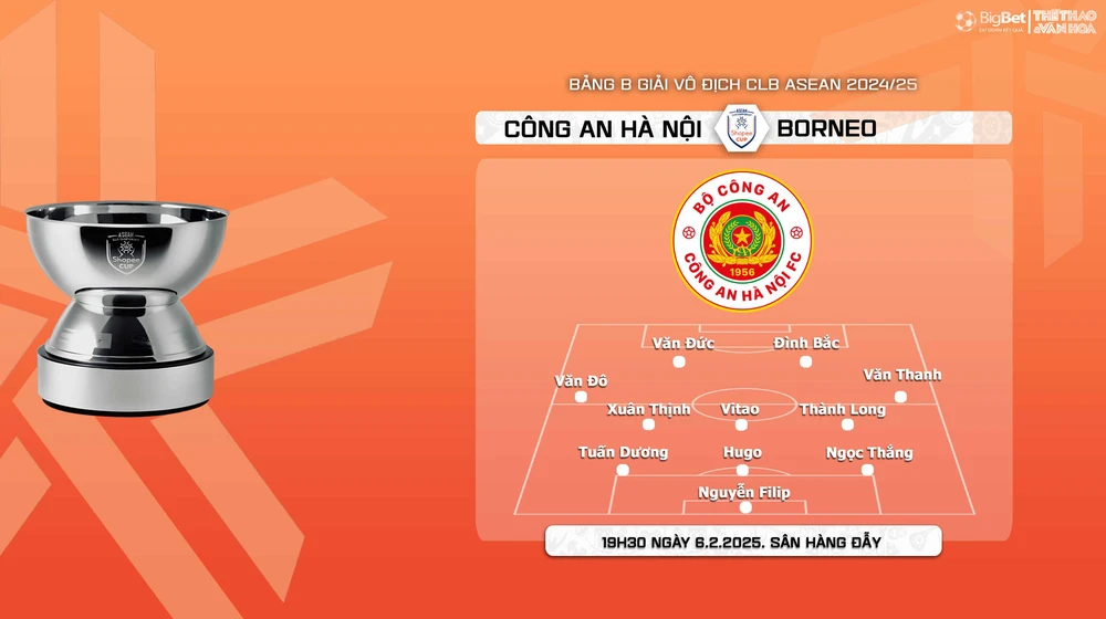 Nhận định, soi tỷ lệ CAHN vs Borneo, 19h30 ngày 6/2, vòng bảng giải các CLB ASEAN - Ảnh 4.