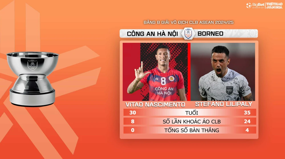 Nhận định, soi tỷ lệ CAHN vs Borneo, 19h30 ngày 6/2, vòng bảng giải các CLB ASEAN - Ảnh 6.