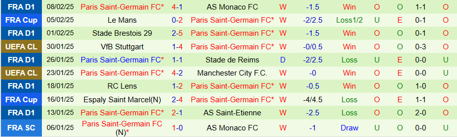 Nhận định, Soi kèo Brest vs PSG, 00h45 ngày 12/2 - Ảnh 1