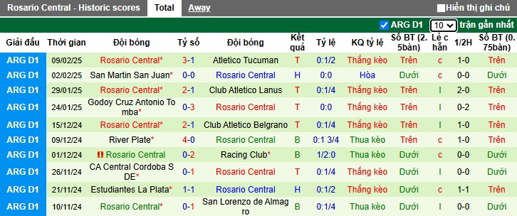 Nhận định, soi kèo Deportivo Riestra vs Rosario Central, 03h00 ngày 13/2: Khách thăng hoa - Ảnh 3