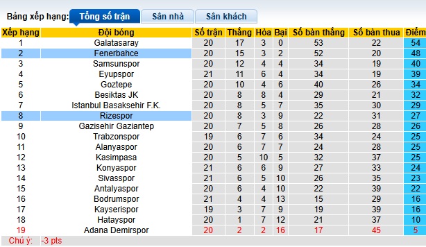 Nhận định, soi kèo Fenerbahce vs Rizespor, 23h00 ngày 2/2: Chủ nhà khẳng định sức mạnh - Ảnh 1