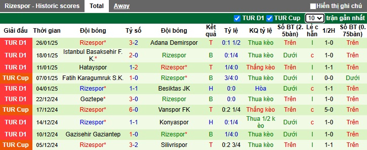 Nhận định, soi kèo Fenerbahce vs Rizespor, 23h00 ngày 2/2: Chủ nhà khẳng định sức mạnh - Ảnh 3