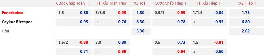 Nhận định, soi kèo Fenerbahce vs Rizespor, 23h00 ngày 2/2: Chủ nhà khẳng định sức mạnh - Ảnh 5