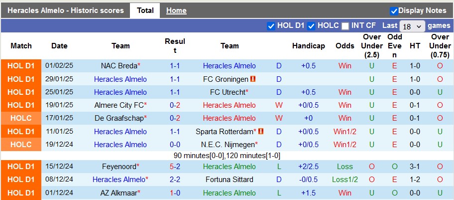 Nhận định, soi kèo Heracles Almelo vs Utrecht, 2h ngày 5/2 - Ảnh 1