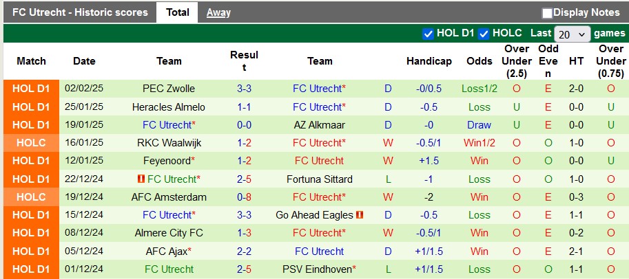 Nhận định, soi kèo Heracles Almelo vs Utrecht, 2h ngày 5/2 - Ảnh 2