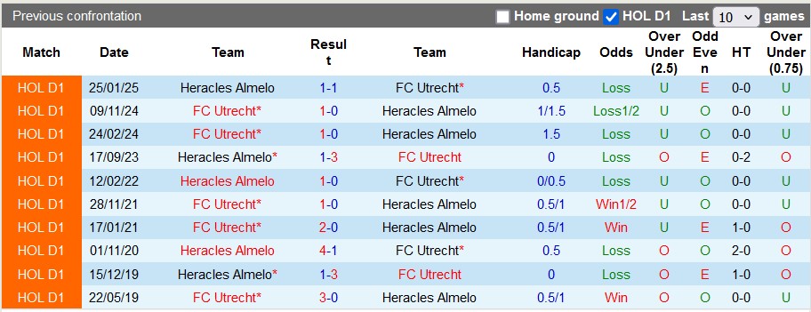 Nhận định, soi kèo Heracles Almelo vs Utrecht, 2h ngày 5/2 - Ảnh 3