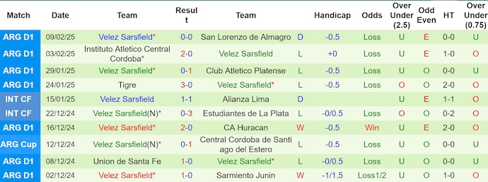 Nhận định, soi kèo Independiente vs Velez Sarsfield, 6h00 ngày 13/2: Phong độ trái ngược - Ảnh 3