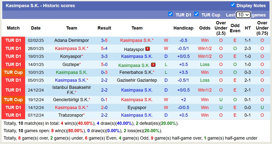 Nhận định, soi kèo Istanbulspor vs Kasimpasa, 17h00 ngày 6/2: Thể hiện đẳng cấp - Ảnh 3