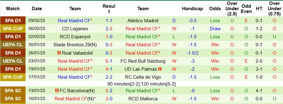 Nhận định, soi kèo Man City vs Real Madrid, 3h ngày 12/2 - Ảnh 2