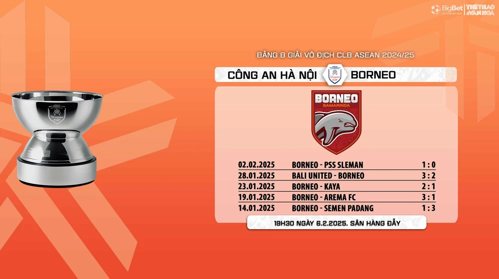 Nhận định, soi tỷ lệ CAHN vs Borneo, 19h30 ngày 6/2, vòng bảng giải các CLB ASEAN - Ảnh 9.