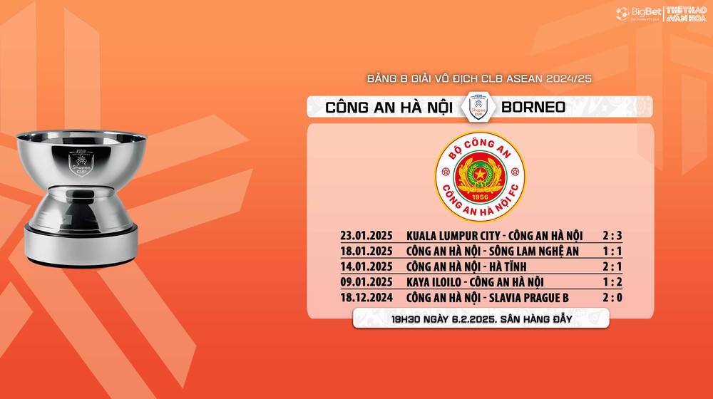 Nhận định, soi tỷ lệ CAHN vs Borneo, 19h30 ngày 6/2, vòng bảng giải các CLB ASEAN - Ảnh 8.