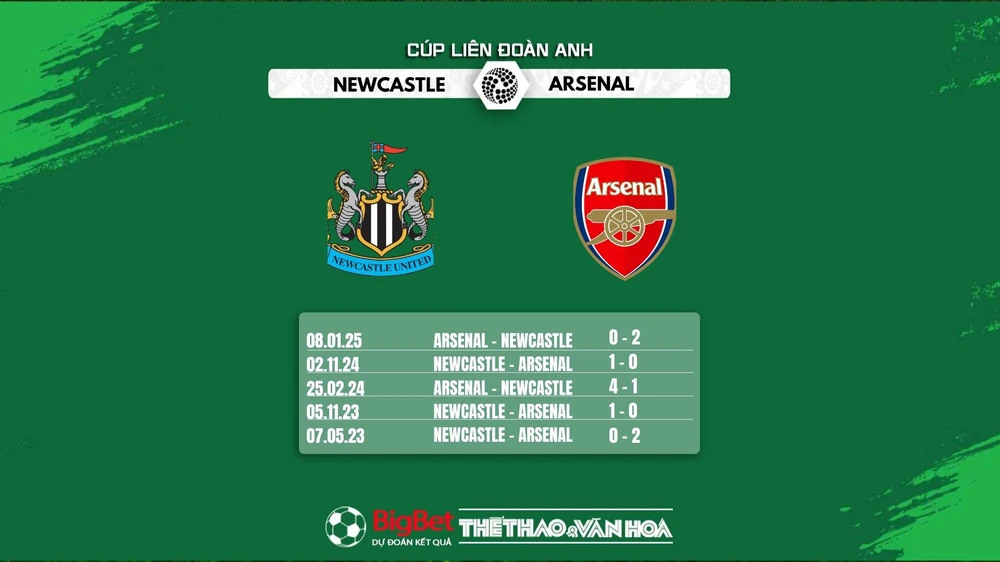 Nhận định, soi tỷ lệ Newcastle vs Arsenal 3h00 ngày 6/2/2025, Bán kết lượt về League Cup - Ảnh 2.