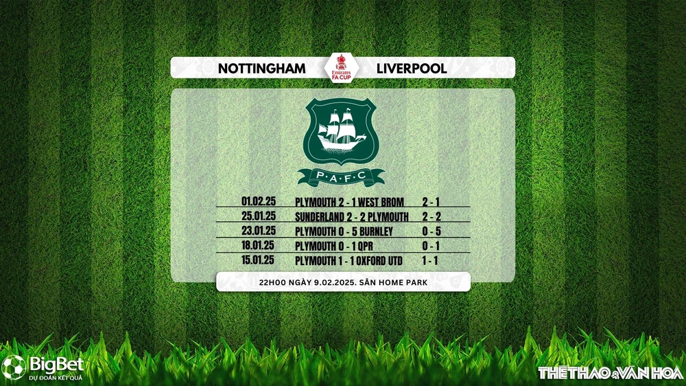 Nhận định, soi tỷ lệ Plymouth Argyle vs Liverpool 22h00 ngày 9/2, FA Cup - Ảnh 2.