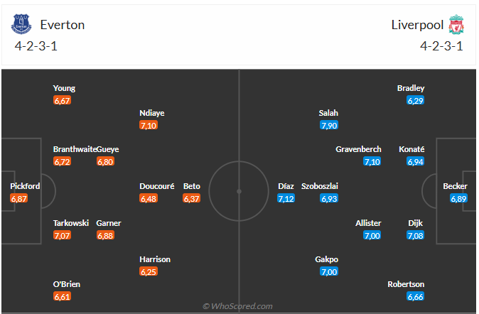 Nhận định Everton vs Liverpool (2h30 ngày 132 Lần cuối tại Goodison Park 3