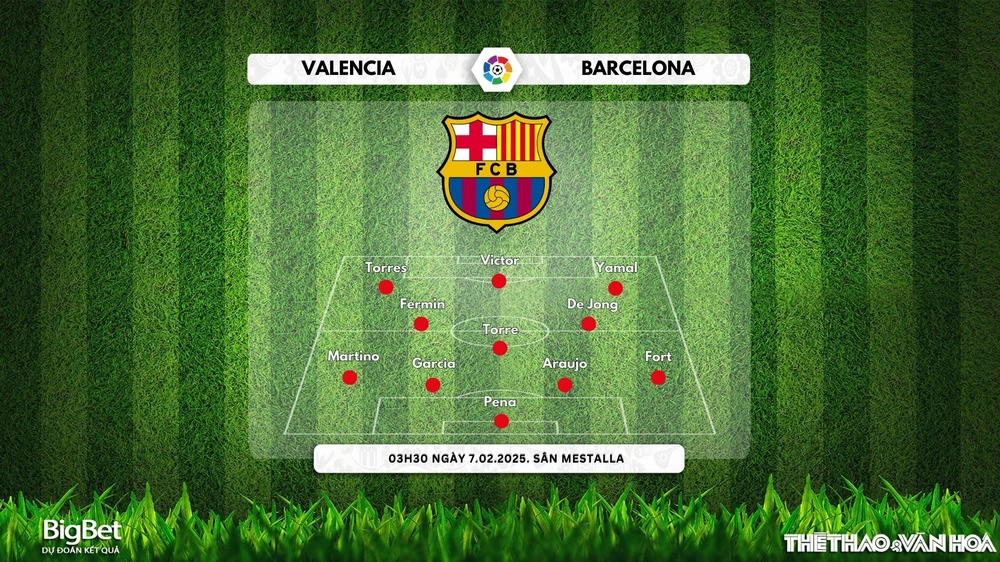 Nhận định, soi tỷ lệ Valencia vs Barcelona 03h30 ngày 7/2,  Tứ kết Cúp nhà Vua Tây Ban Nha - Ảnh 1.