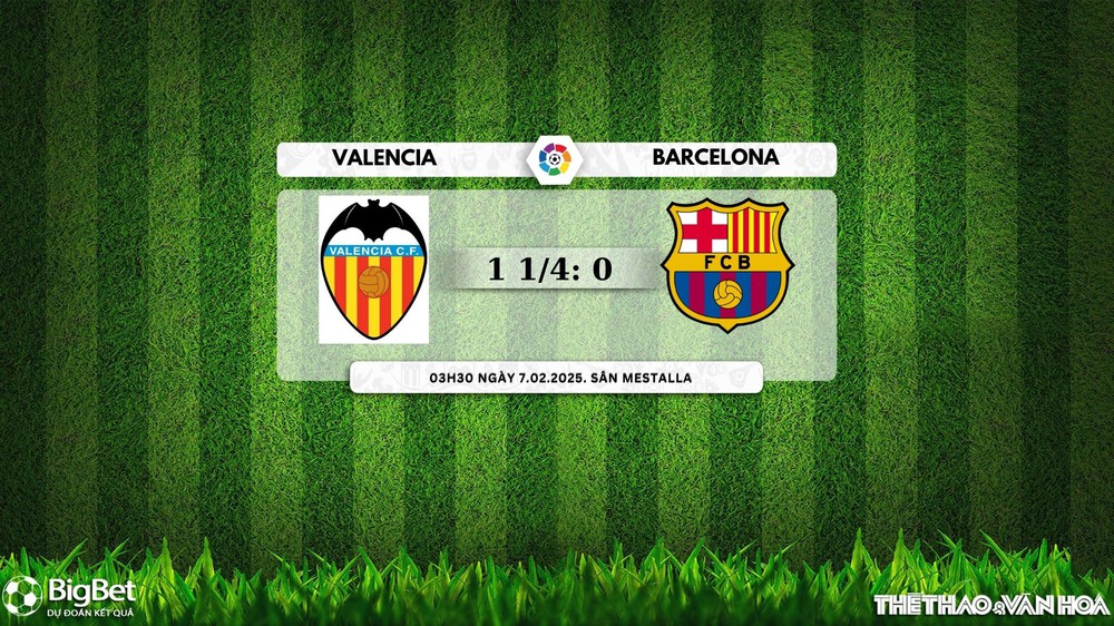 Nhận định, soi tỷ lệ Valencia vs Barcelona 03h30 ngày 7/2,  Tứ kết Cúp nhà Vua Tây Ban Nha - Ảnh 6.