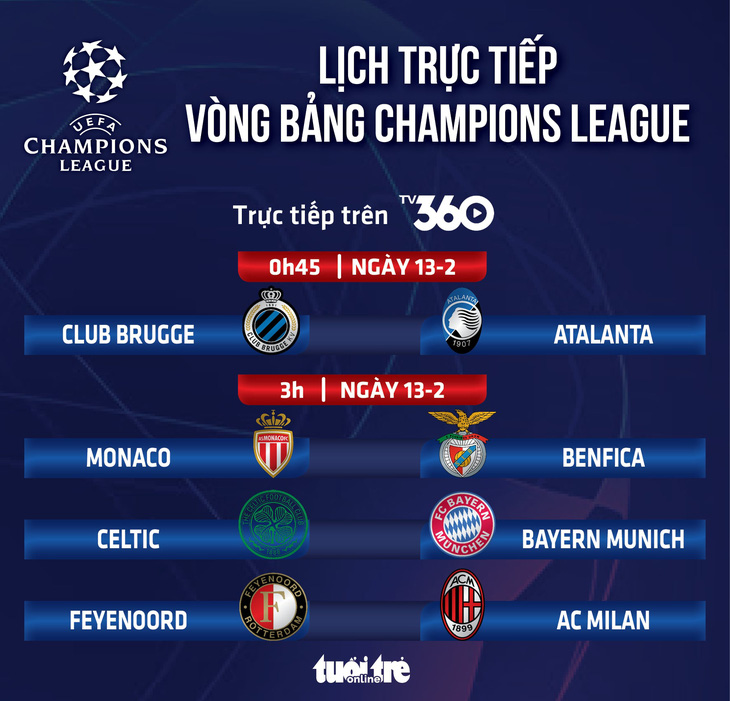 Lịch trực tiếp Champions League: Bayern Munich, AC Milan thi đấu - Ảnh 1.