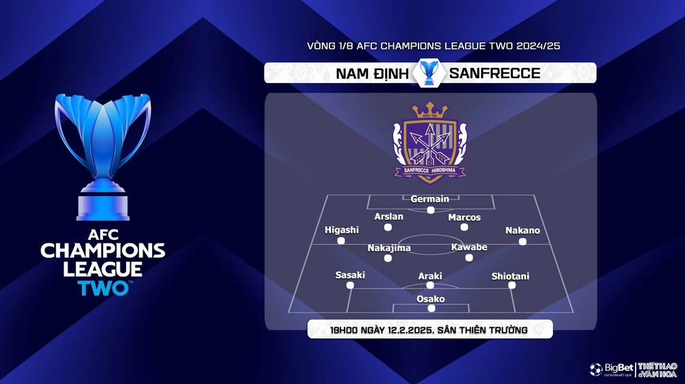 Nhận định, soi tỷ lệ Nam Định vs Sanfrecce Hiroshima (19h00, 12/2), vòng 1/8 AFC Champions League 2 - Ảnh 4.