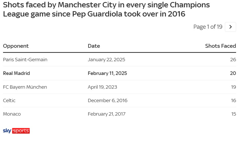 Man City lại thua ngược Tiếng thở dài của Pep và dấu hiệu về một triều đại suy tàn 4