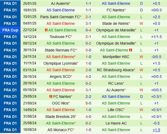 Lille vs Saint-Etienne