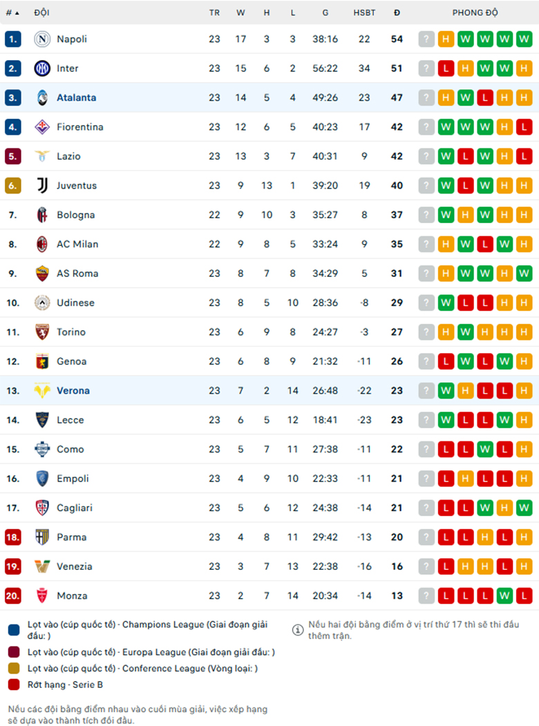 Nhận định Hellas Verona vs Atalanta, VĐQG Italia, lực lượng, đội hình dự kiến - Ảnh 3