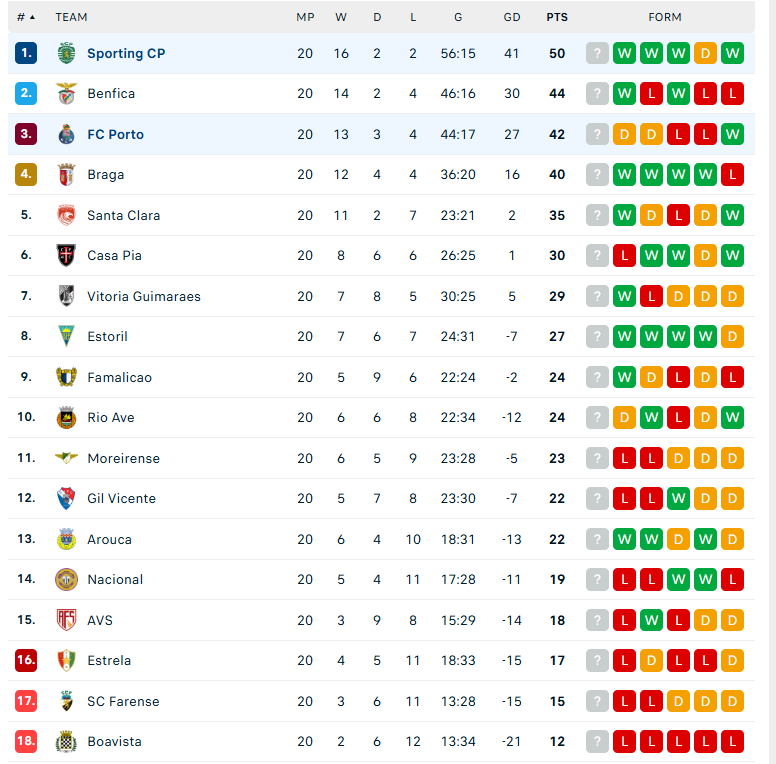 Nhận định Porto vs Sporting Lisbon, VĐQG Bồ Đào Nha, lực lượng, đội hình dự kiến - Ảnh 4