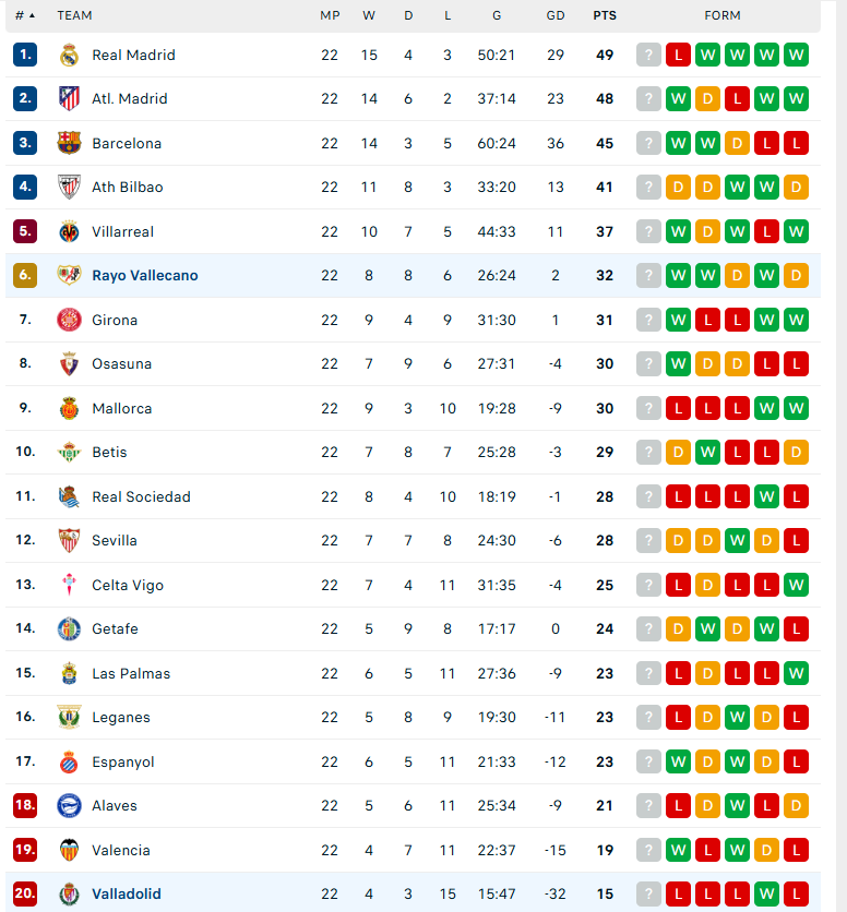 Nhận định Rayo Vallecano vs Real Valladolid, VĐQG Tây Ban Nha, lực lượng, đội hình dự kiến - Ảnh 4