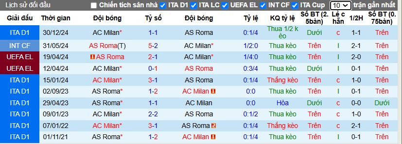 Nhận định, Soi kèo AC Milan vs AS Roma, 3h ngày 06/02 - Ảnh 3