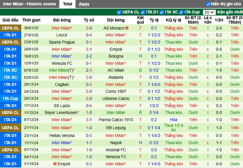 Nhận định, Soi kèo AC Milan vs Inter Milan, 0h ngày 03/02 - Ảnh 2