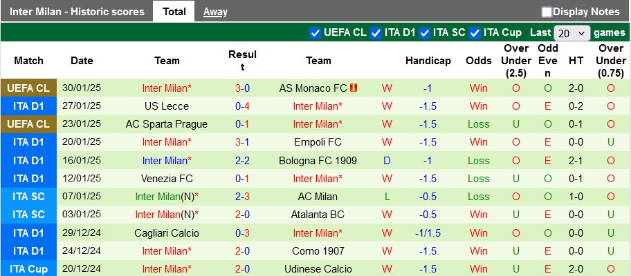 Nhận định, soi kèo AC Milan vs Inter Milan, 0h00 ngày 3/2: Derby màu xanh - Ảnh 3