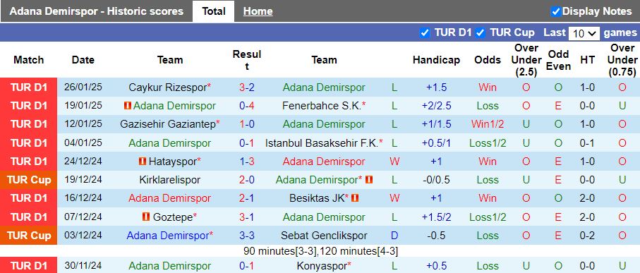 Nhận định, Soi kèo Adana Demirspor vs Kasimpasa, 17h30 ngày 2/2 - Ảnh 1