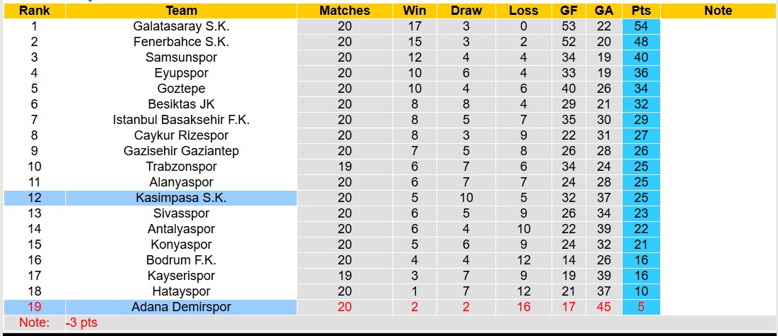 Nhận định, soi kèo Adana Demirspor vs Kasimpasa SK, 17h30 ngày 2/2: Chủ nhà chìm sâu - Ảnh 5