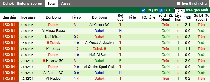 Nhận định, soi kèo Al Ahli Sanaa vs Duhok, 00h15 ngày 5/2: Ca khúc khải hoàn - Ảnh 3