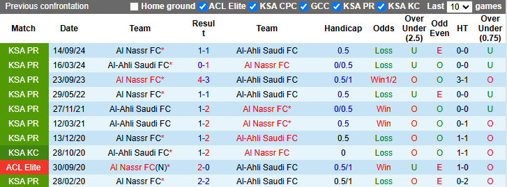 Nhận định, soi kèo Al-Ahli Saudi vs Al Nassr, 0h30 ngày 14/2: Ronaldo gặp khó - Ảnh 4