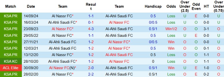 Nhận định, Soi kèo Al-Ahli Saudi vs Al Nassr, 0h30 ngày 14/2 - Ảnh 3