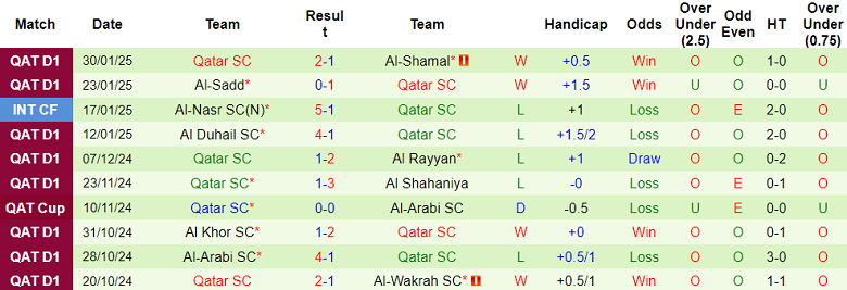 Nhận định, soi kèo Al Ahli vs Qatar SC, 20h30 ngày 7/2: Cửa dưới ‘ghi điểm’ - Ảnh 2