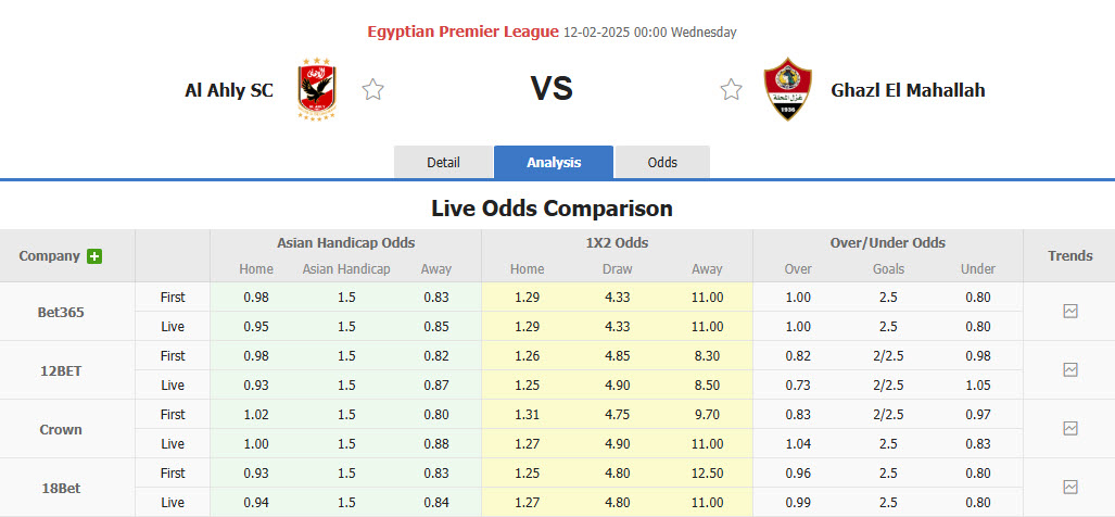 Nhận định, soi kèo Al Ahly vs Ghazl El Mahalla, 00h00 ngày 12/2: Đòi lại ngôi đầu - Ảnh 1