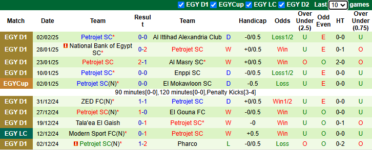 Nhận định, soi kèo Al Ahly vs Petrojet, 0h00 ngày 7/2: Tân binh sáng giá - Ảnh 3