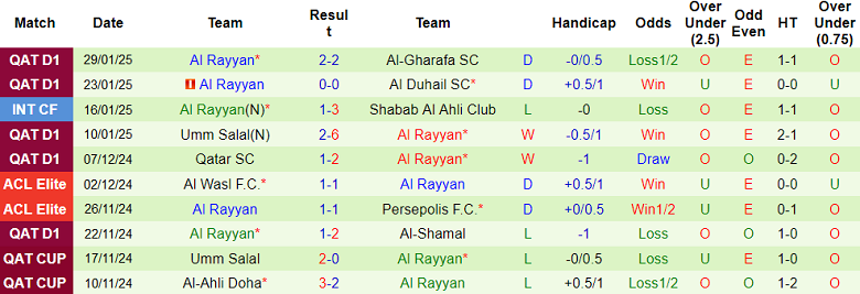 Nhận định, soi kèo Al Ain vs Al Rayyan, 21h00 ngày 3/2: Thất vọng cửa trên - Ảnh 2