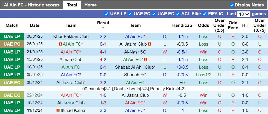 Nhận định, Soi kèo Al Ain vs Al Rayyan, 21h00 ngày 3/2 - Ảnh 1