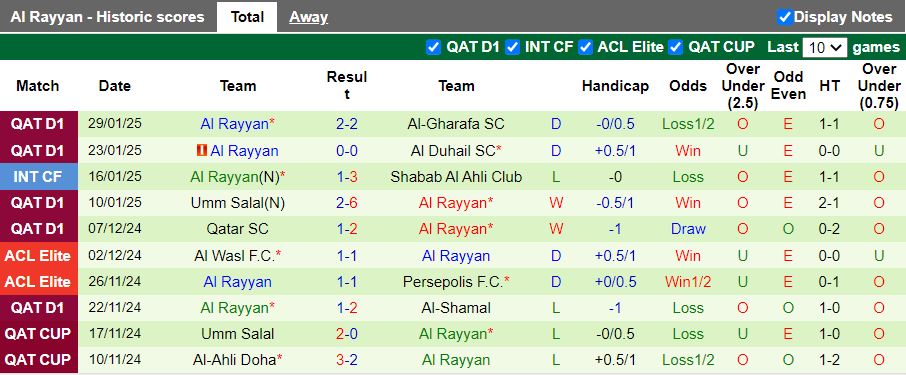 Nhận định, Soi kèo Al Ain vs Al Rayyan, 21h00 ngày 3/2 - Ảnh 2