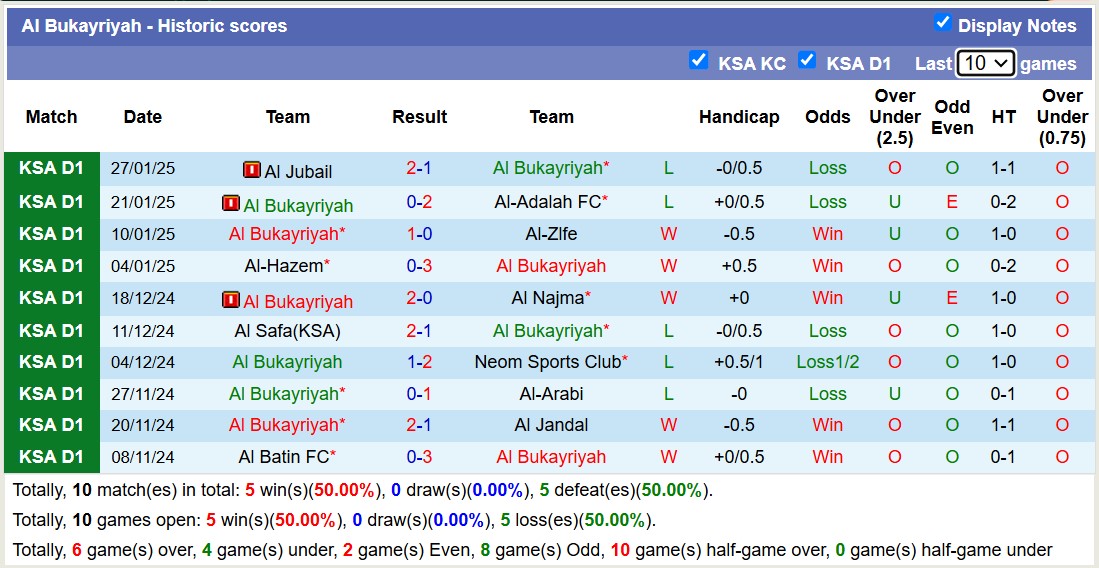 Nhận định, soi kèo Al Bukayriyah vs Al-Jabalain, 19h50 ngày 3/2: Chủ nhà sa sút - Ảnh 1