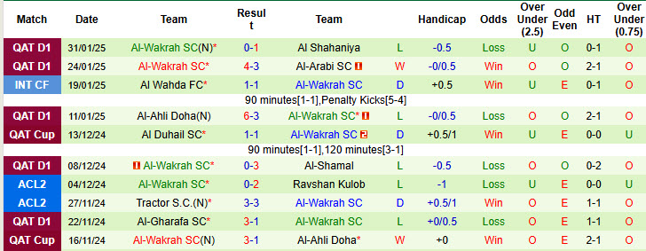 Nhận định, soi kèo Al Duhail vs Al-Wakrah, 22h45 ngày 7/2: Tương lai xán lạn - Ảnh 3