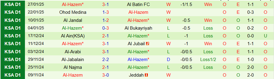 Nhận định, Soi kèo Al-Faisaly vs Al-Hazem, 22h20 ngày 4/2 - Ảnh 1