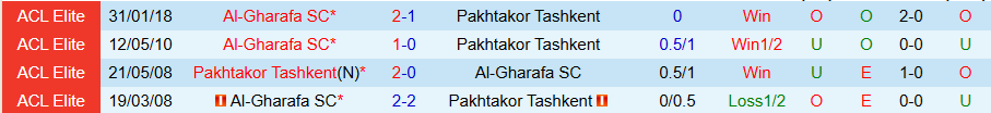 Nhận định, Soi kèo Al-Gharafa vs Pakhtakor, 23h00 ngày 4/2 - Ảnh 3