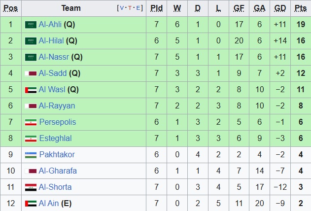 Nhận định, soi kèo Al Hilal vs Persepolis, 01h00 ngày 5/2: Bệ phóng sân nhà - Ảnh 1