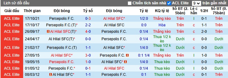 Nhận định, soi kèo Al Hilal vs Persepolis, 01h00 ngày 5/2: Bệ phóng sân nhà - Ảnh 2