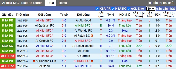 Nhận định, soi kèo Al Hilal vs Persepolis, 01h00 ngày 5/2: Bệ phóng sân nhà - Ảnh 4