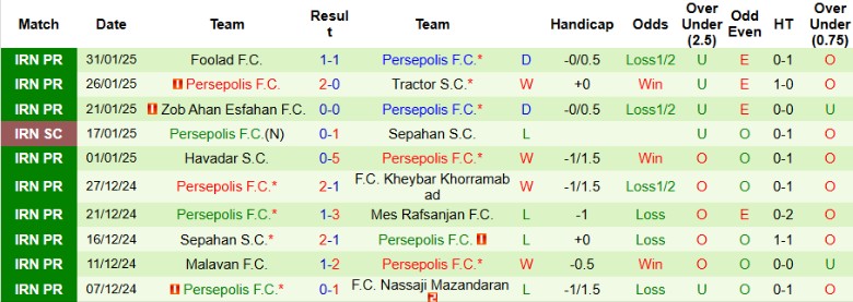 Nhận định, Soi kèo Al Hilal vs Persepolis, 1h00 ngày 5/2 - Ảnh 2